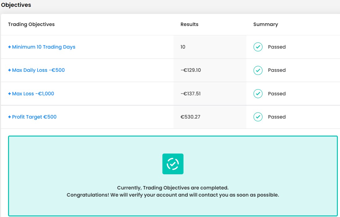 Phase 2 10K Challenge Passed