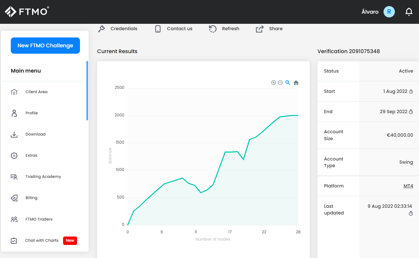 FTMO 50K Phase 2 Passed