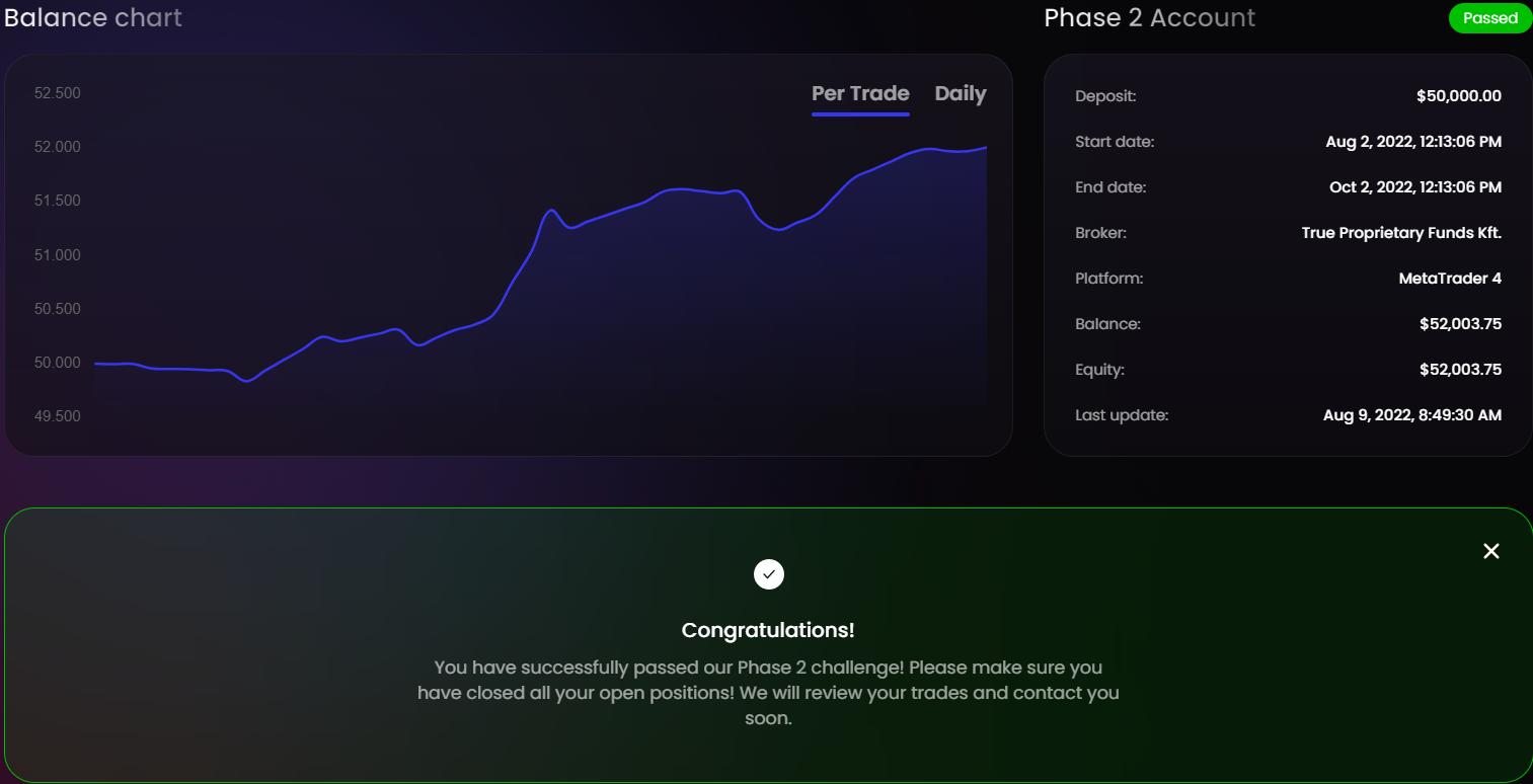 TFF 50K Phase 2 Passed